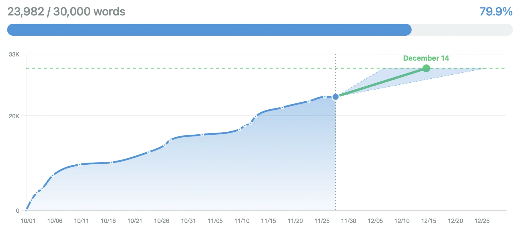 WritersAlley dashboard preview
